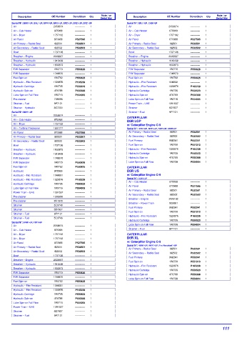 Spare parts DONALDSON cross-references