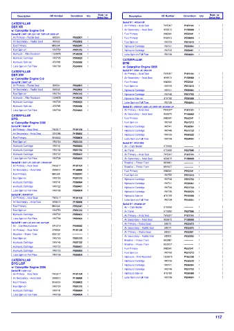 Spare parts DONALDSON cross-references