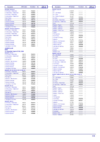 Spare parts DONALDSON cross-references