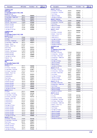 Spare parts DONALDSON cross-references