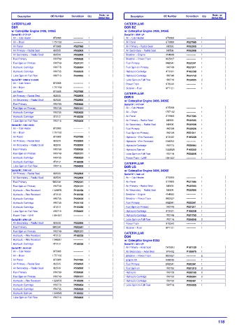 Spare parts DONALDSON cross-references