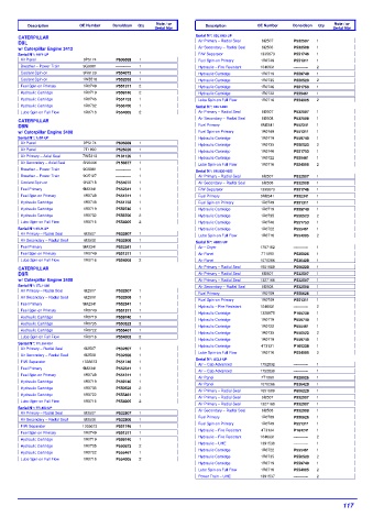 Spare parts DONALDSON cross-references