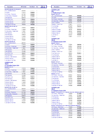 Spare parts DONALDSON cross-references