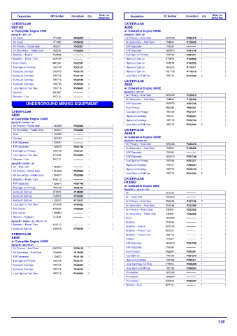 Spare parts DONALDSON cross-references