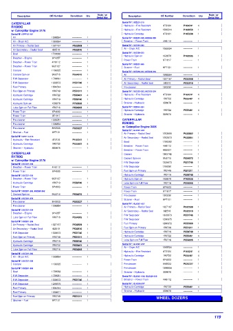 Spare parts DONALDSON cross-references