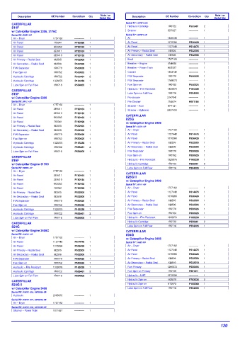 Spare parts DONALDSON cross-references