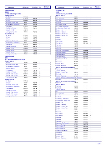 Spare parts DONALDSON cross-references