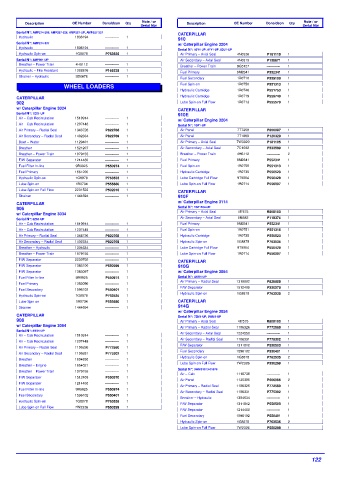 Spare parts DONALDSON cross-references