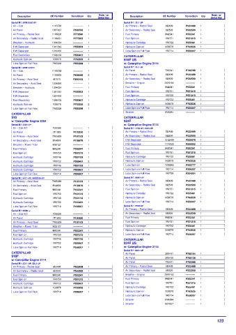 Spare parts DONALDSON cross-references