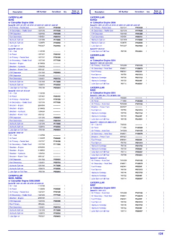 Spare parts DONALDSON cross-references