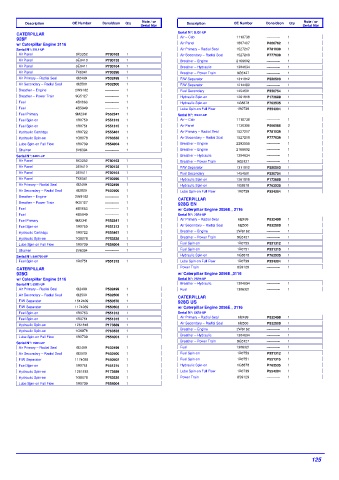 Spare parts DONALDSON cross-references