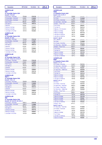 Spare parts DONALDSON cross-references