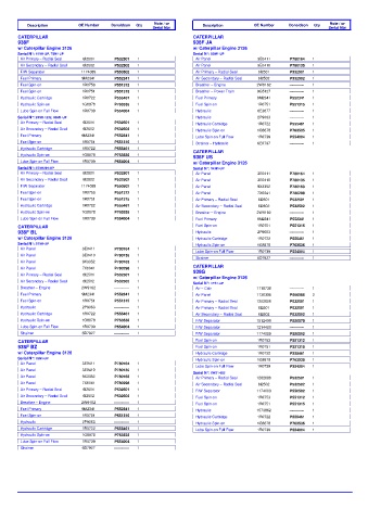 Spare parts DONALDSON cross-references