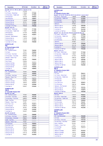 Spare parts DONALDSON cross-references