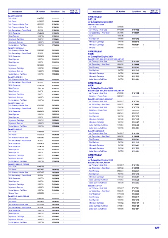 Spare parts DONALDSON cross-references