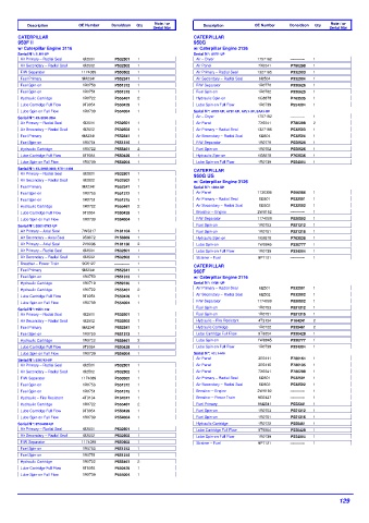 Spare parts DONALDSON cross-references