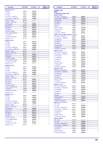 Spare parts DONALDSON cross-references