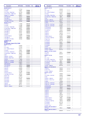 Spare parts DONALDSON cross-references