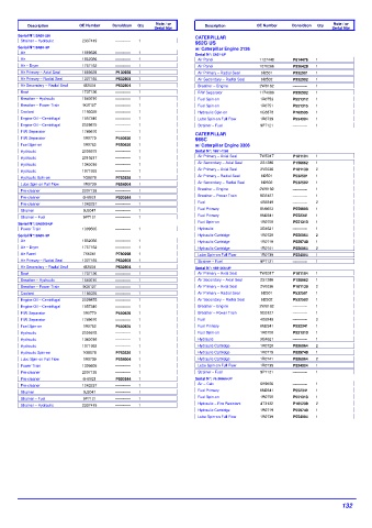 Spare parts DONALDSON cross-references