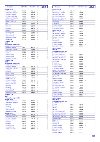 Spare parts DONALDSON cross-references