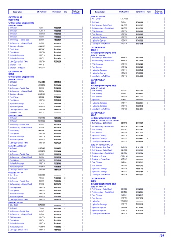 Spare parts DONALDSON cross-references