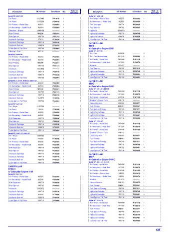 Spare parts DONALDSON cross-references