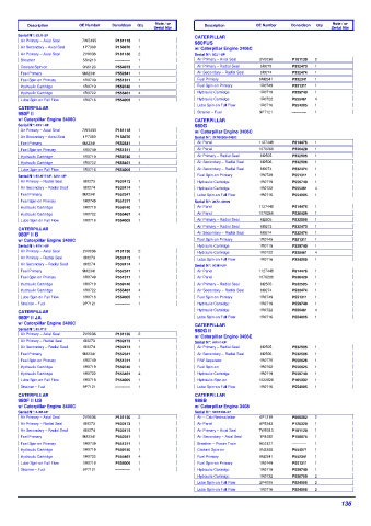 Spare parts DONALDSON cross-references