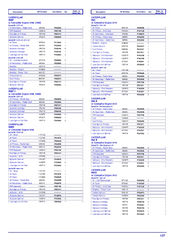 Spare parts DONALDSON cross-references