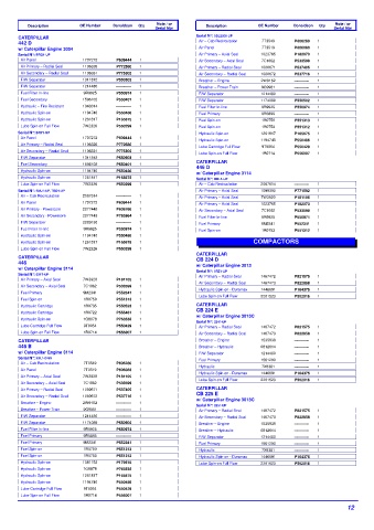 Spare parts DONALDSON cross-references