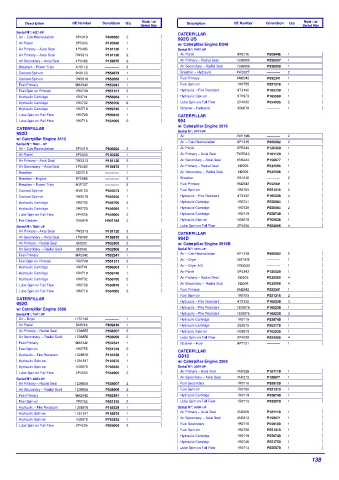 Spare parts DONALDSON cross-references