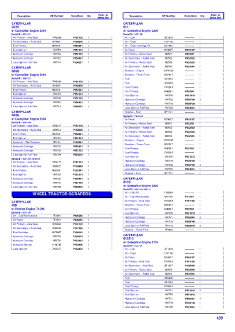 Spare parts DONALDSON cross-references