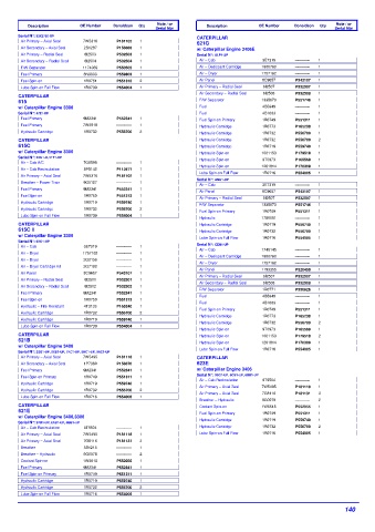 Spare parts DONALDSON cross-references