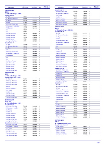 Spare parts DONALDSON cross-references