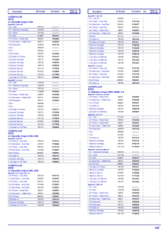 Spare parts DONALDSON cross-references