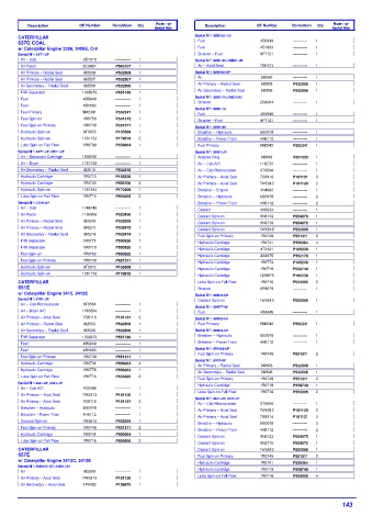 Spare parts DONALDSON cross-references