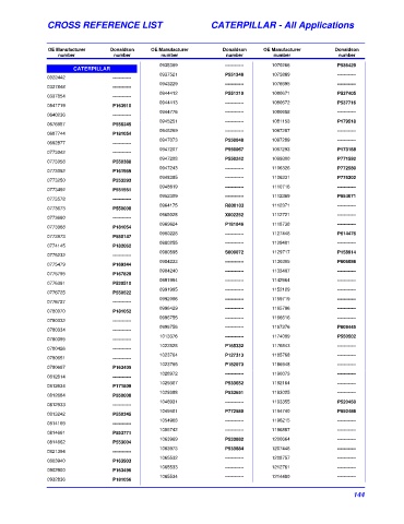 Spare parts DONALDSON cross-references