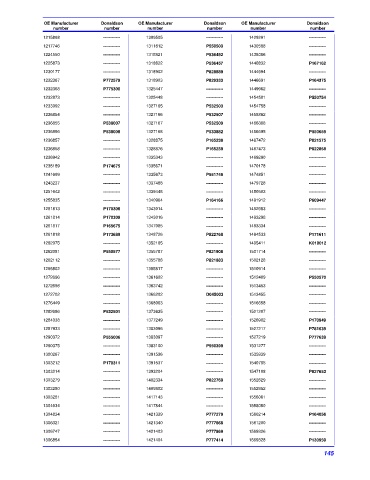 Spare parts DONALDSON cross-references