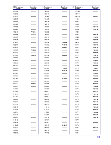 Spare parts DONALDSON cross-references