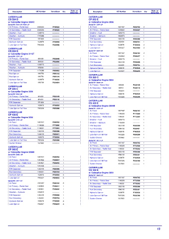 Spare parts DONALDSON cross-references