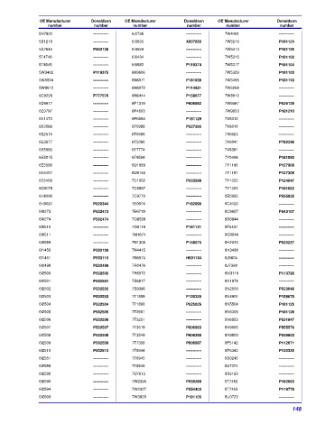 Spare parts DONALDSON cross-references