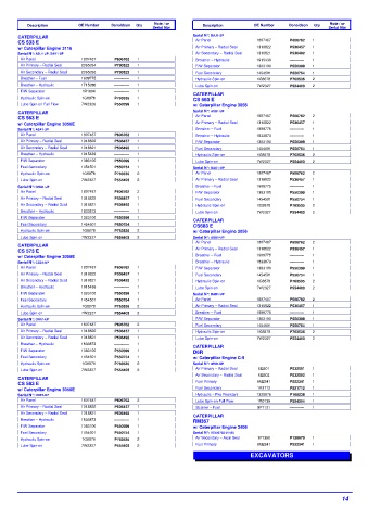 Spare parts DONALDSON cross-references