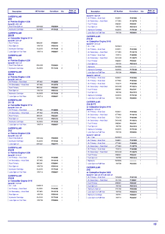 Spare parts DONALDSON cross-references