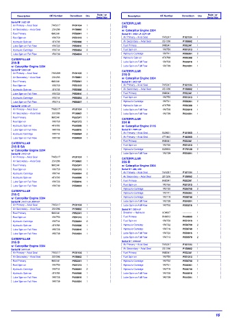 Spare parts DONALDSON cross-references