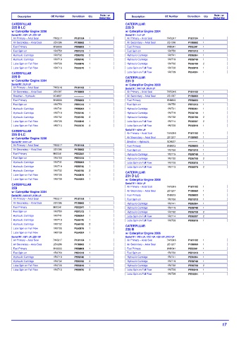 Spare parts DONALDSON cross-references