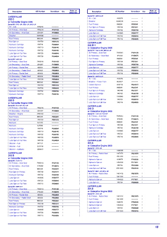 Spare parts DONALDSON cross-references