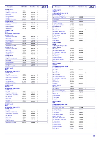 Spare parts DONALDSON cross-references