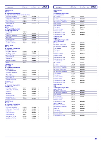 Spare parts DONALDSON cross-references