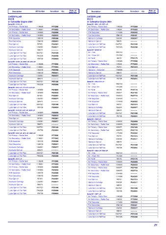 Spare parts DONALDSON cross-references