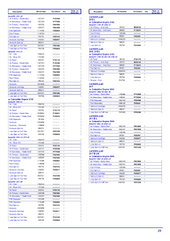 Spare parts DONALDSON cross-references