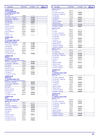 Spare parts DONALDSON cross-references